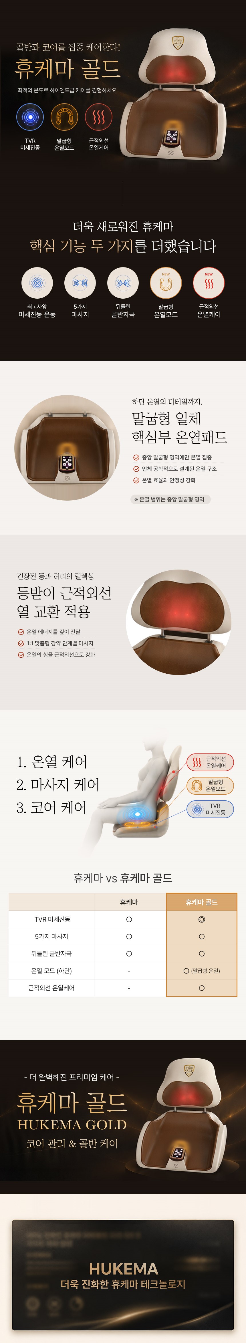 휴케마 골드 상세정보